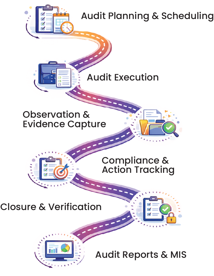 Audit_Pro_flow